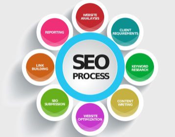 Поисковая оптимизация – Выходим на первые позиции